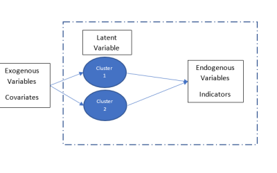 Latent Cluster Modeling – An Intuitive Overview